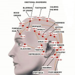 Accupressure & Therapy Center