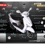 Electrical  E-bike & E- Riksha