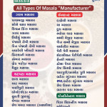 Mfg. Of all type of masala