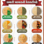 Mfg. Of all type of masala