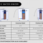 Alkaline Water Ionizers and Water Softeners